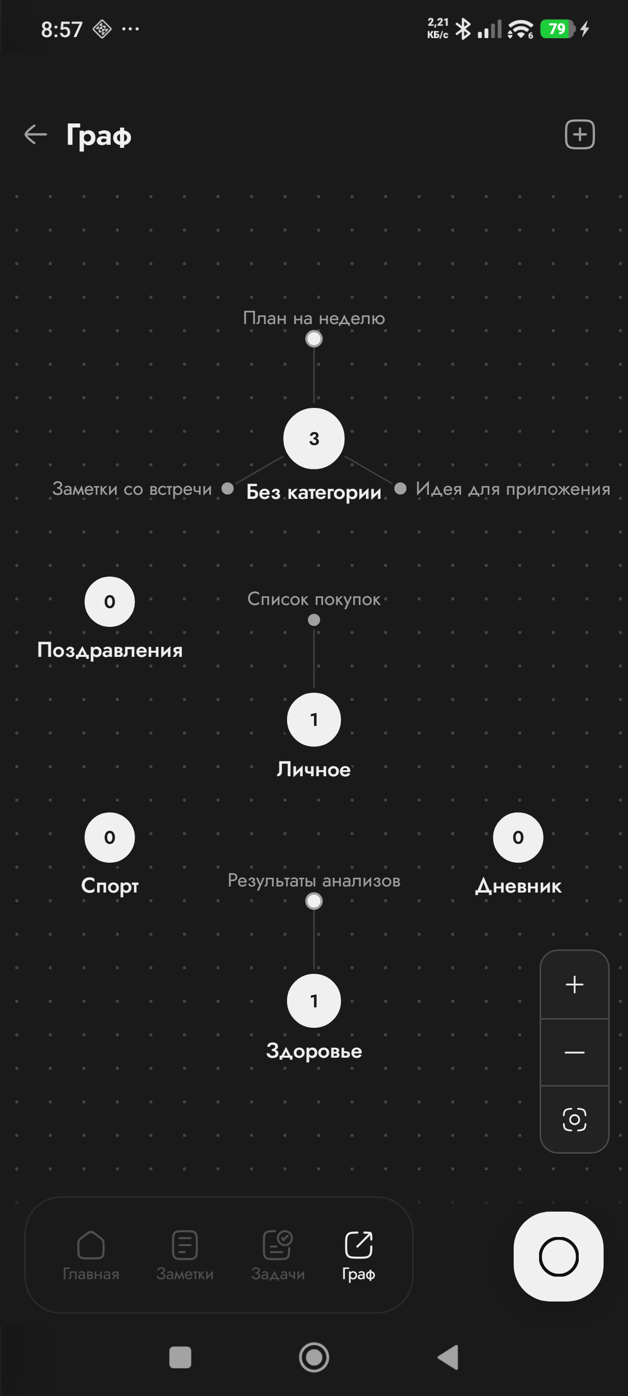Экран «Граф»: категории с заметками вокруг