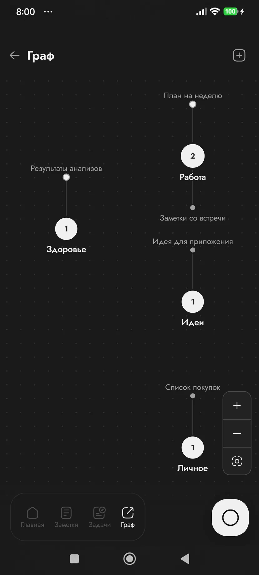 Экран «Граф»: категории с заметками вокруг